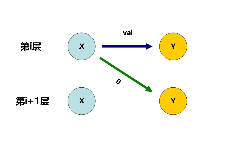 分层图-初级理解_分层平面图是什么样的