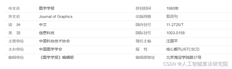 目标检测论文解读复现之十七：融合注意力机制的YOLOv5口罩检测算法