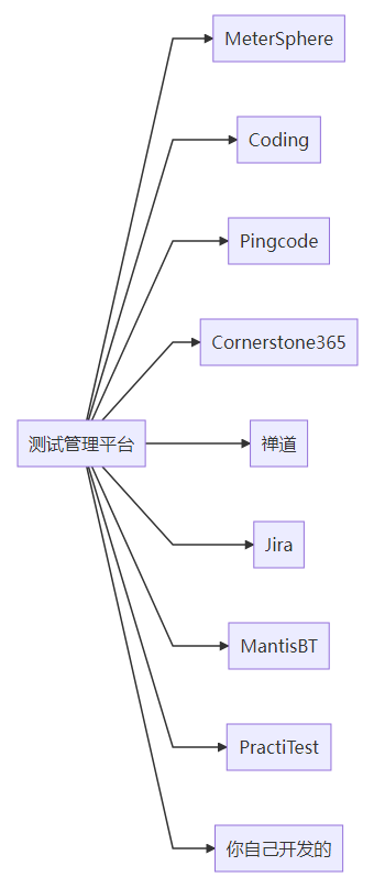 测试管理平台