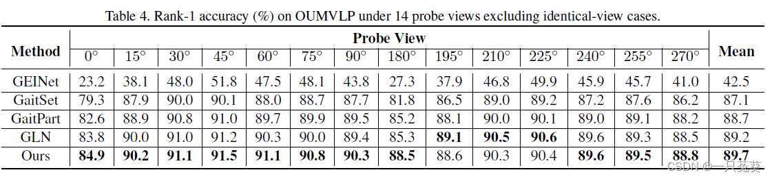 OU-MVLP