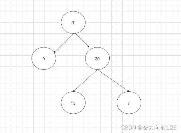 java入门，java数据结构二叉树结构