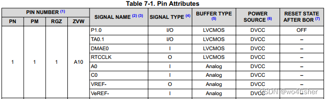 Pin Attributes