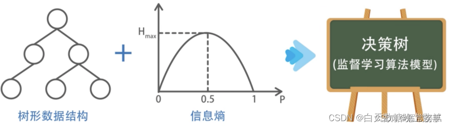 [外链图片转存失败,源站可能有防盗链机制,建议将图片保存下来直接上传(img-xPLIOkIA-1653133392546)(watermark,type_d3F5LXplbmhlaQ,shadow_50,text_Q1NETiBA55m95aSp5pWw57OW5pma5LiK5pWw576K,size_20,color_FFFFFF,t_70,g_se,x_16.png)]