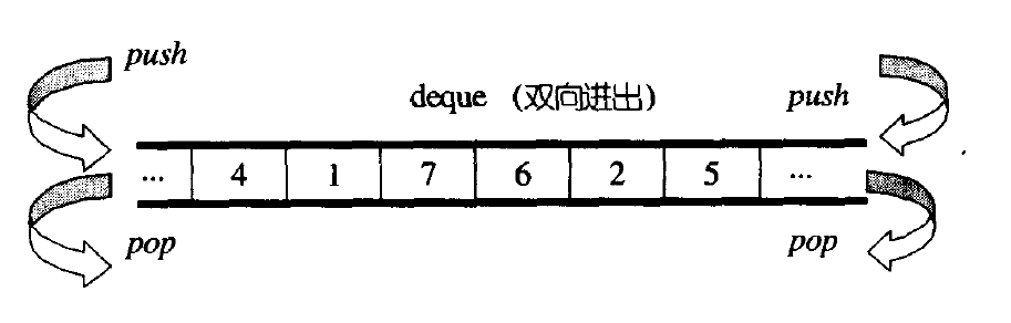 C++——stack和queue的介绍和使用