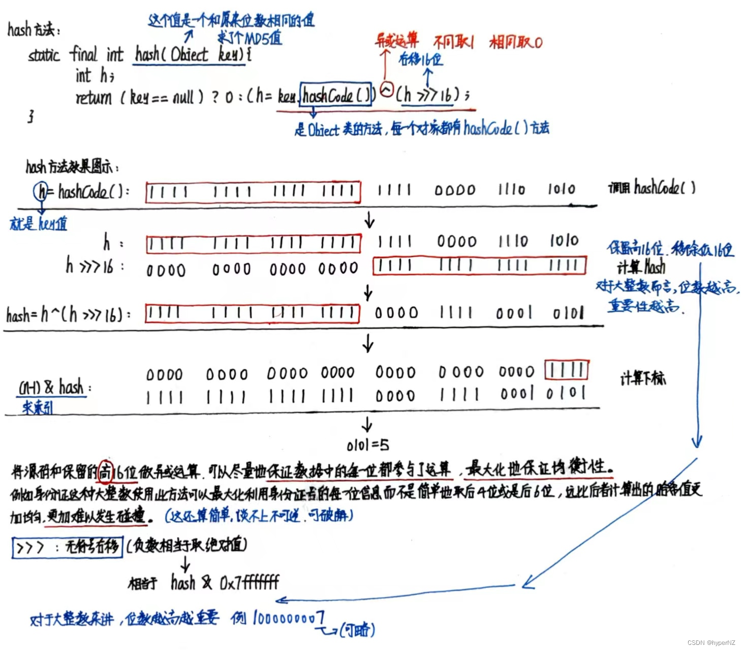 63-哈希表