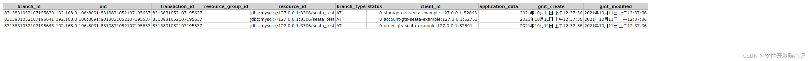 branch_table