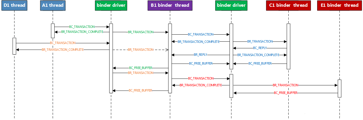 8_2async_sync_async_binder_call