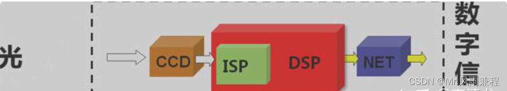 什么是IPC？