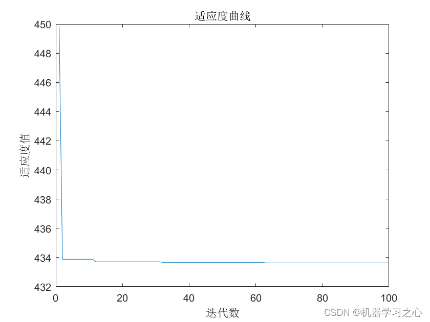 智能学习 | MATLAB实现ACO-BP多变量时间序列预测（蚁群算法优化BP神经网络）