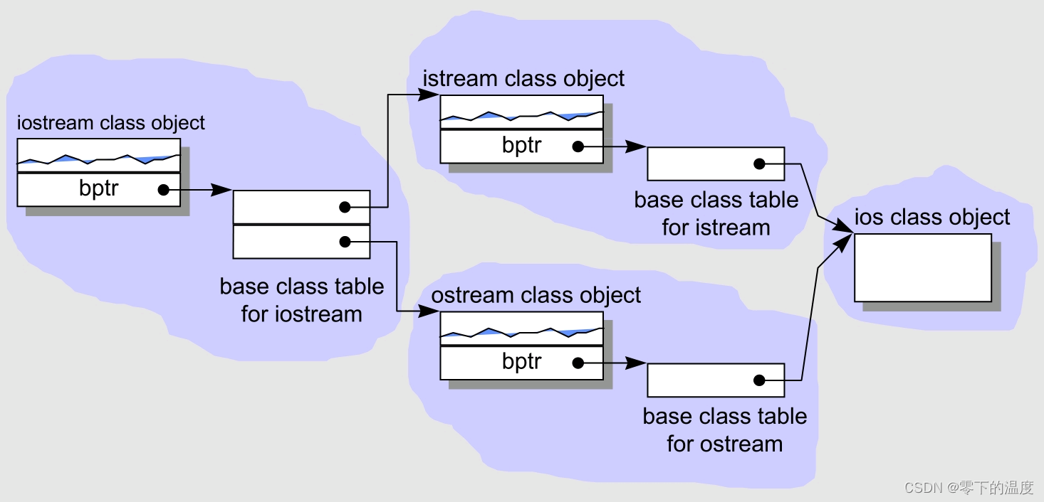 base class table