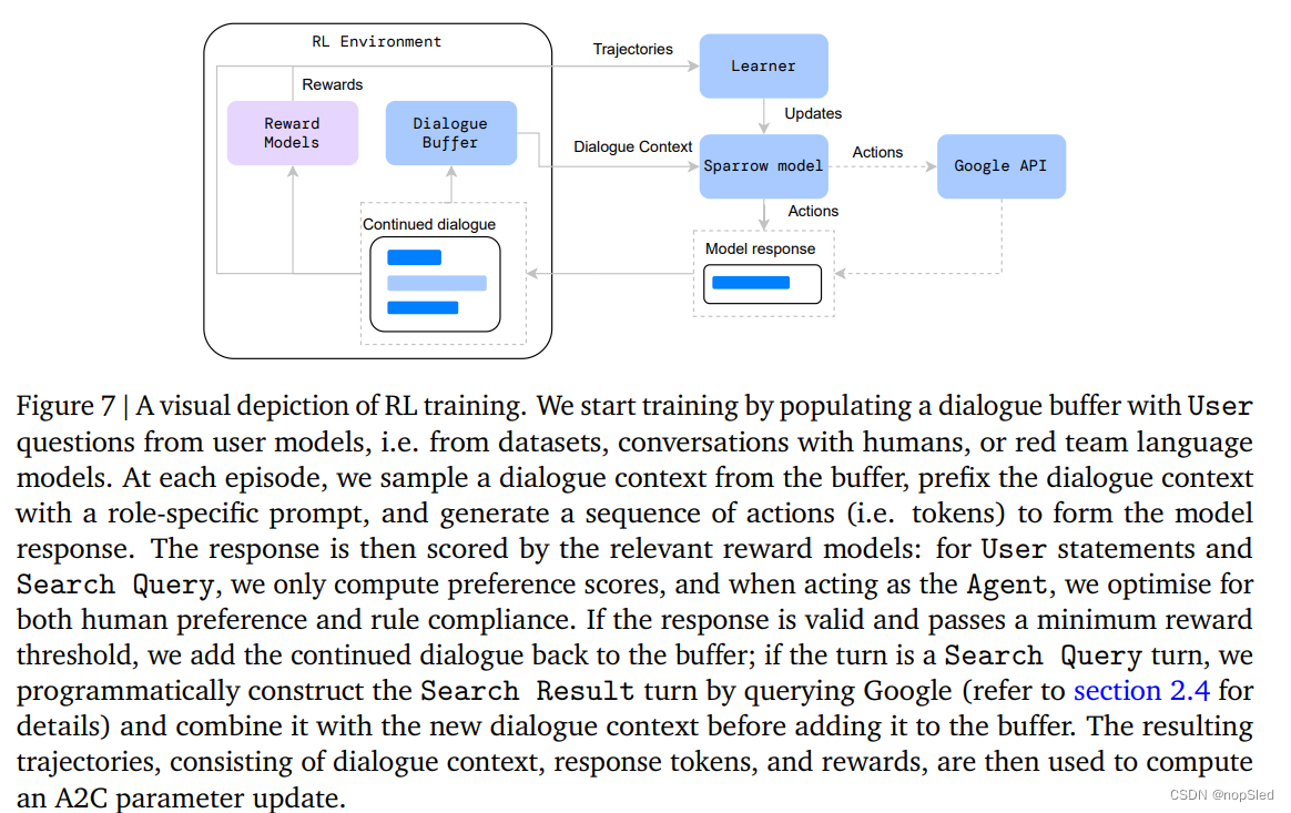 Improving alignment of dialogue agents via targeted human judgements翻译 ...