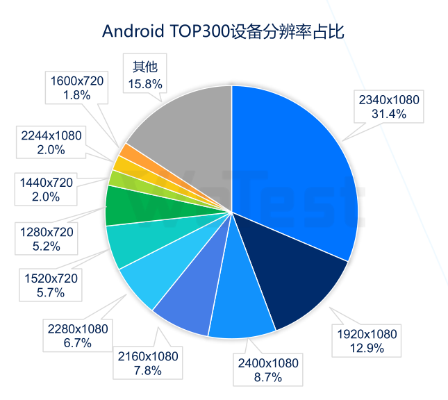 《客户端性能测试基本流程》