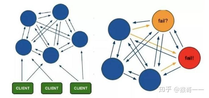 Cluster 集群模式