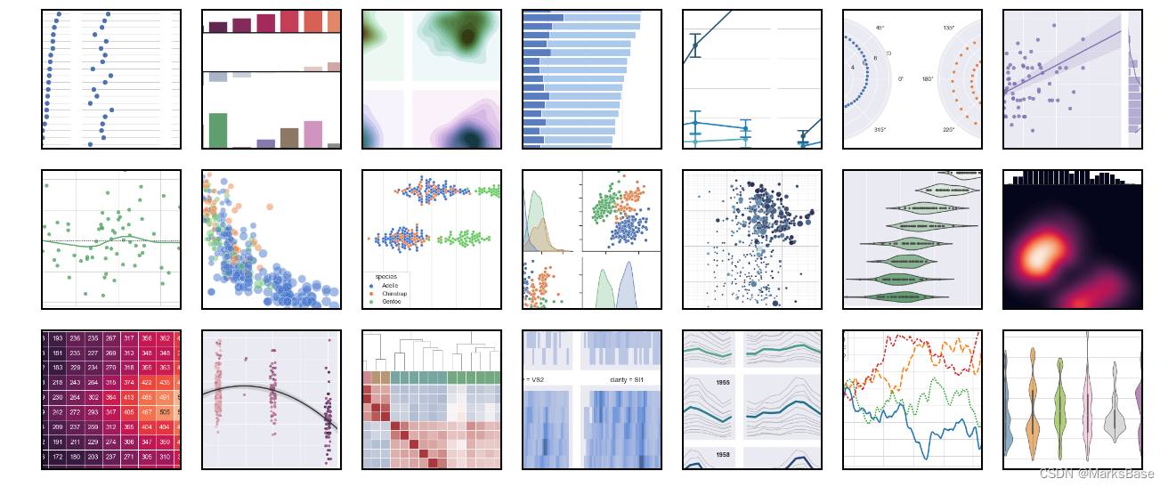 除了Matplotlib，Python还有这些可视化工具（一）_metpy官网-CSDN博客