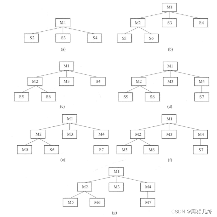 [外链图片转存失败,源站可能有防盗链机制,建议将图片保存下来直接上传(img-5rYSVGpg-1653828470404)(../AppData/Roaming/Typora/typora-user-images/image-20220529200036461.png)]