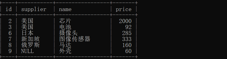 【mysql学习】5.过滤数据