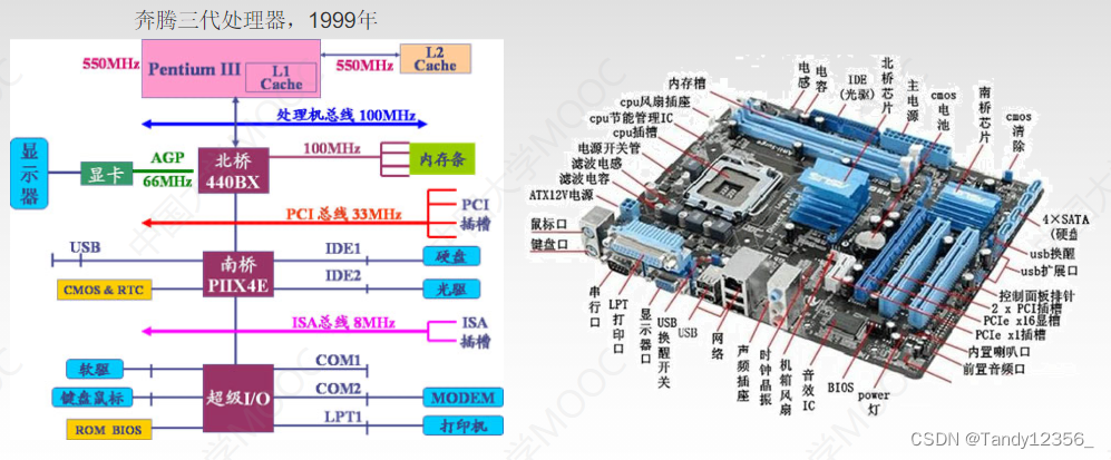 2024王道考研计算机组成原理——总线