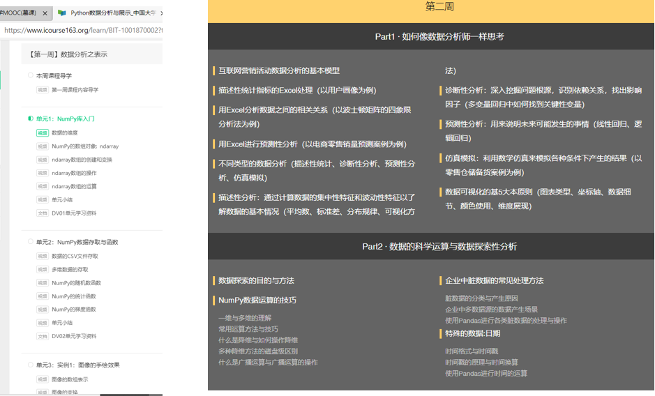 数据分析师加英语,数据分析师证书含金量高吗