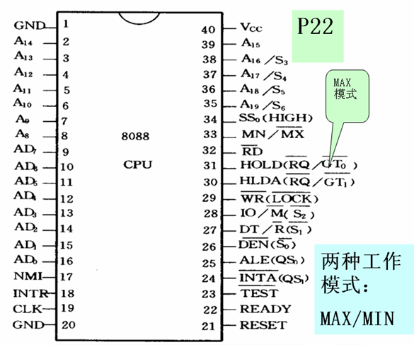 8086cpu引脚图图片