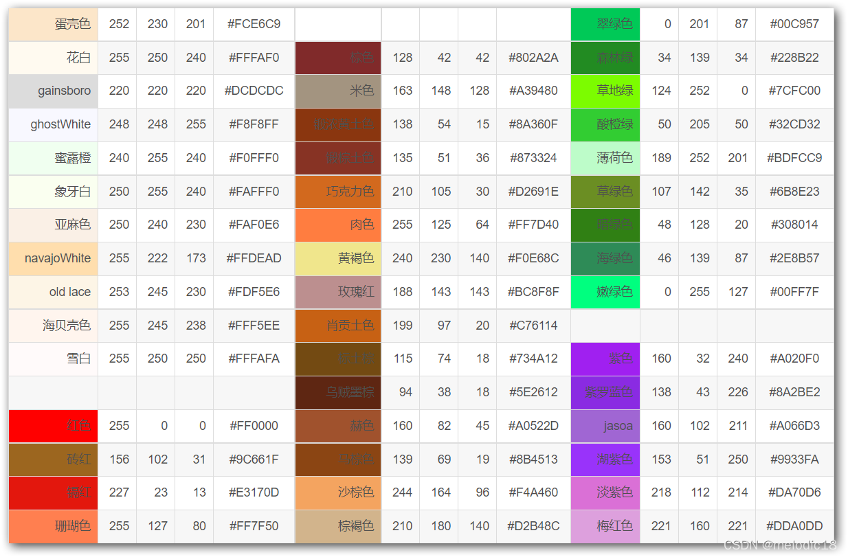 opencv中cv2.putText函数无法显示中文问题解决 & 常用的RGB颜色表_cv2.puttext 中文路径_melodic18的 ...