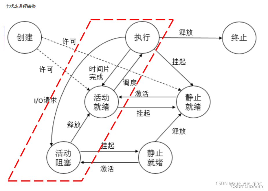 3/3操作系统作业