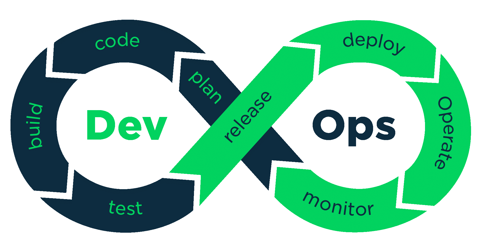 持续测试：DevOps时代质量保证的关键