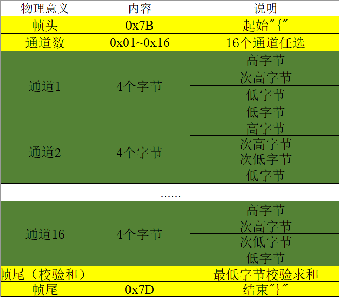 通信协议