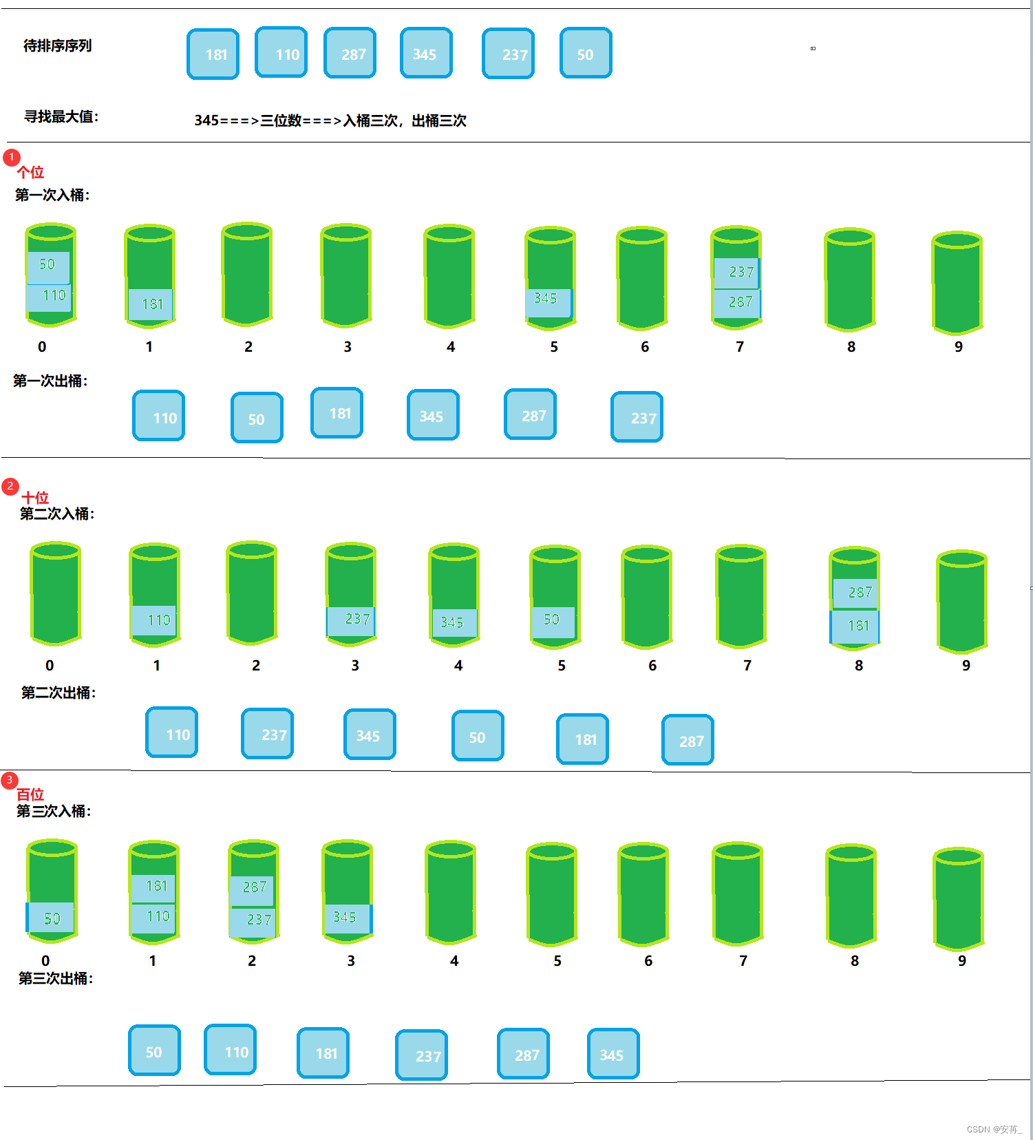 [外链图片转存失败,源站可能有防盗链机制,建议将图片保存下来直接上传(img-NuASv07F-1666494072983)(F:\typora插图\image-20221023095745476.png)]