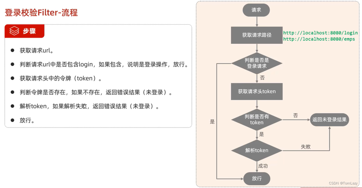 【Java Web】012 -- SpringBootWeb综合案例（登录功能、登录校验、异常处理）