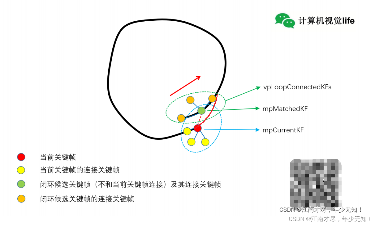 (01)ORB-SLAM2源码无死角解析-(60) 闭环线程→闭环矫正: CorrectLoop→地图点融合、共视关系更新