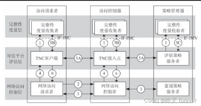 新一代互联网技术——可信网络-CSDN博客