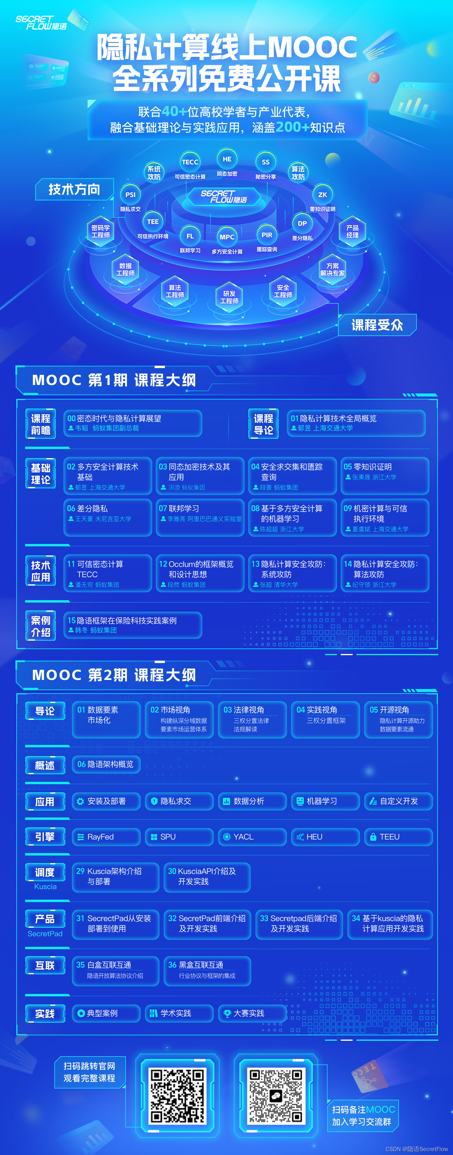 隐私计算系列MOOC第二期 强势回归！隐语联合产学研“专家天团”，共同打造全景知识地图