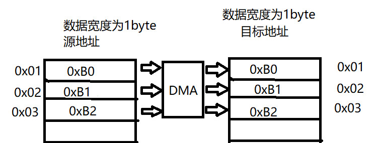 1byte-1byte