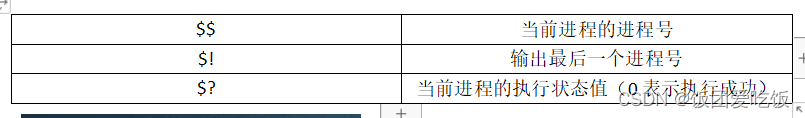 $$	当前进程的进程号
$!	输出最后一个进程号
$?	当前进程的执行状态值（0表示执行成功）