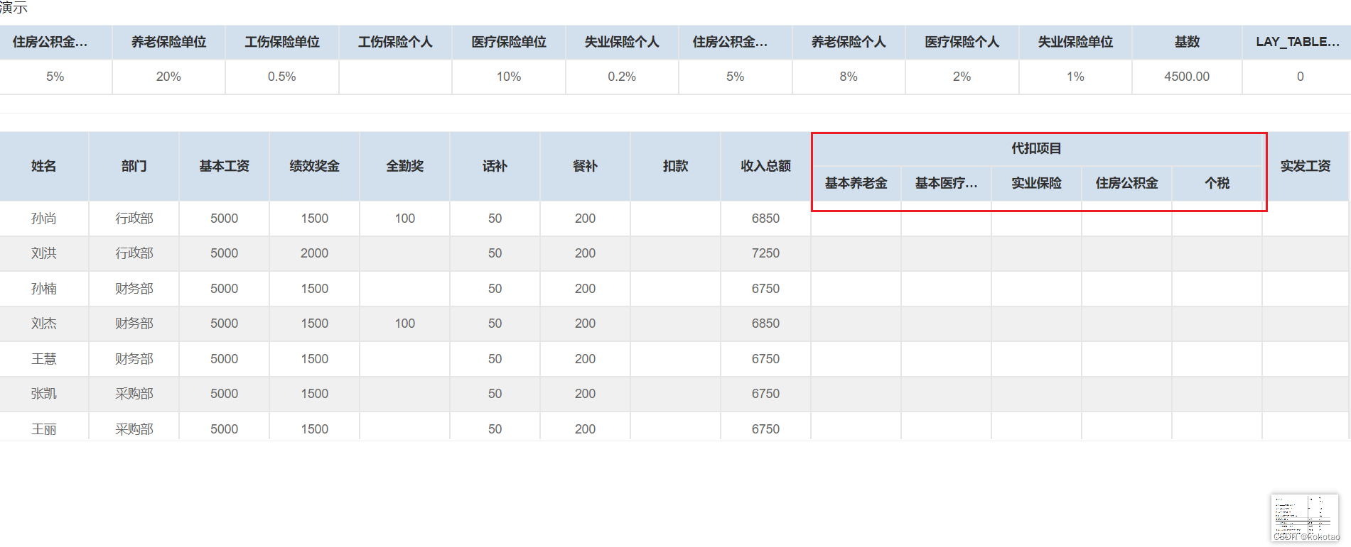 前端-layui动态渲染表格行列与复杂表头合并