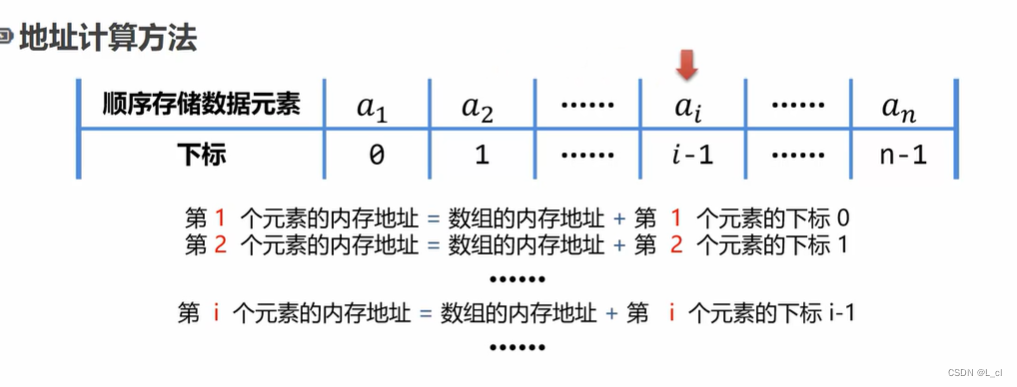 数据结构 C语言 2.1 线性表抽象数据类型 2.2 小议顺序表