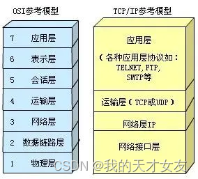 计算机编程基础