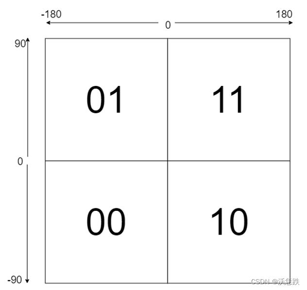 18.geohash经纬度编码_2