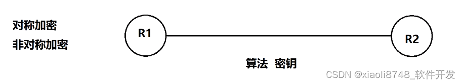 使用stelnet进行安全的远程管理