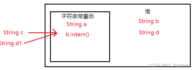 常量池代码图示