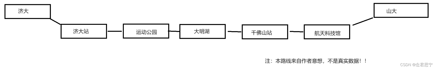 网络层哪些事？