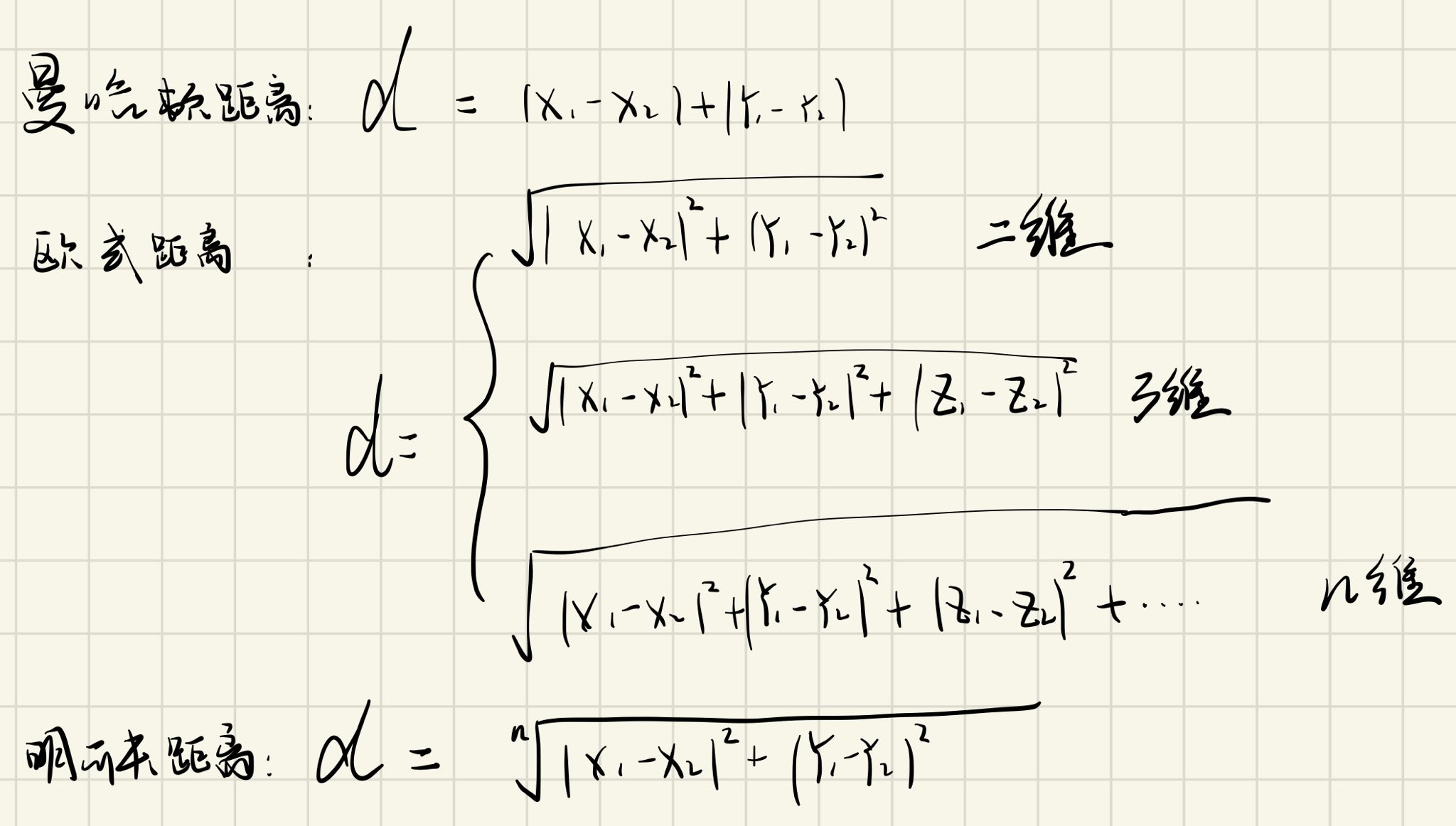 distance),是歐氏空間中的一種測度,被看做是歐氏距離和曼哈頓距離的