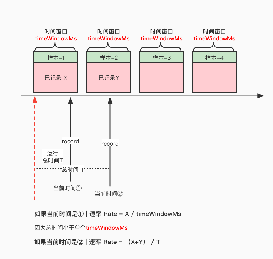 SampleRate 速率逻辑