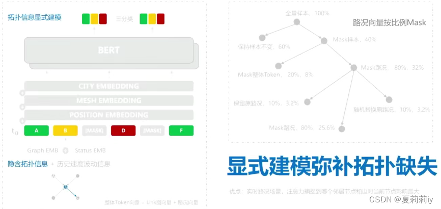 数智交蓉 聚变启航 — KDD China 2023数智未来高峰论坛暨KDD China 2023 Summer School会议笔记