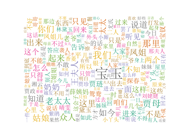 Python词云图的制作与案例分享（包含 wordcloud 和 jieba库）