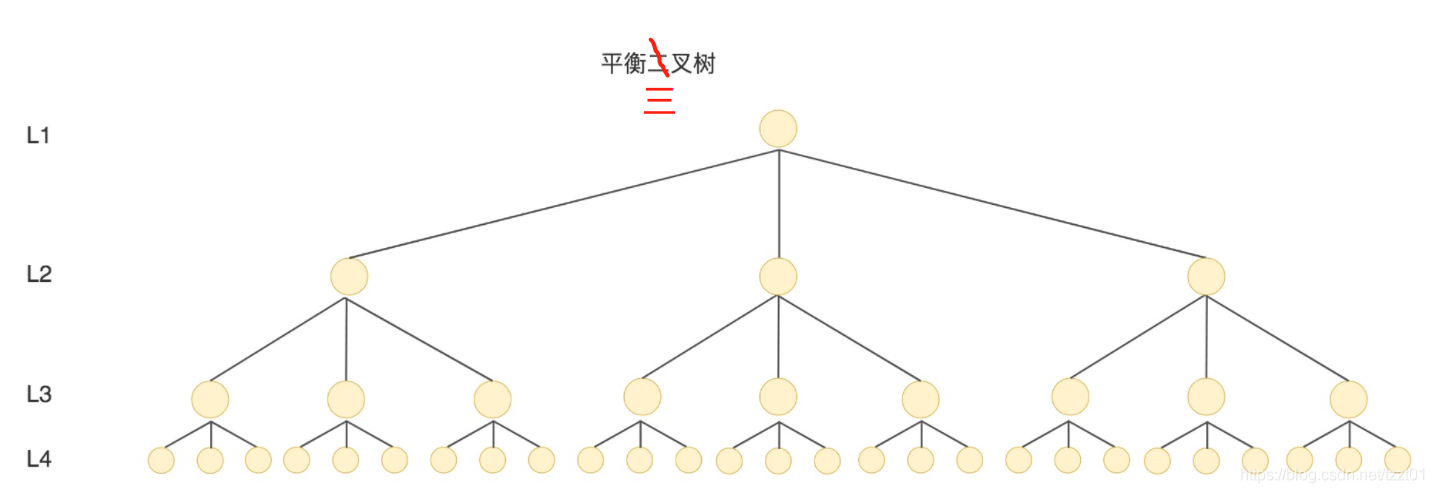 三个子结点