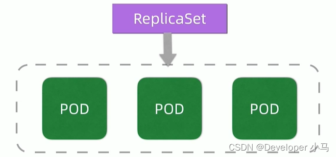 【云原生 • Kubernetes】认识 k8s、k8s 架构、核心概念点介绍,第6张