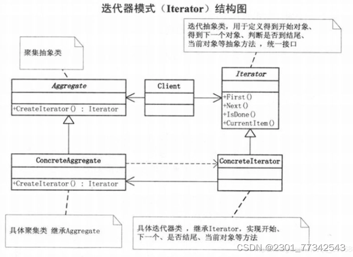 行为型：迭代器模式