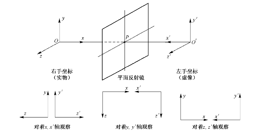 几何光学学习笔记1241平面镜成像