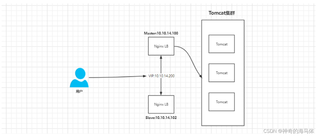 [External link image transfer failed, the source site may have an anti-leeching mechanism, it is recommended to save the image and upload it directly (img-sbsZN6MW-1687140794615) (D:\MD Archives\IMG\image-20220409165640177.png)]